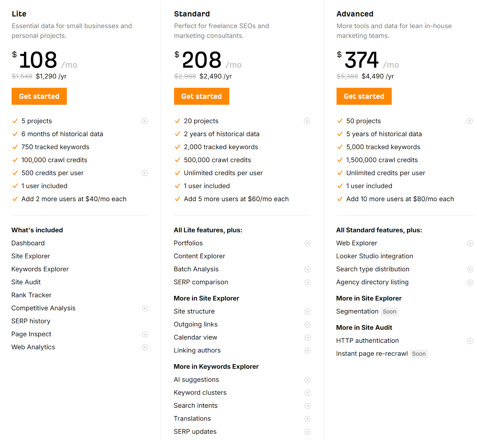 Ahref's pricing plans